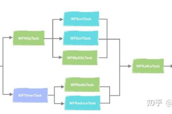 f2workflowjs库，如何优化JavaScript工作流程自动化？