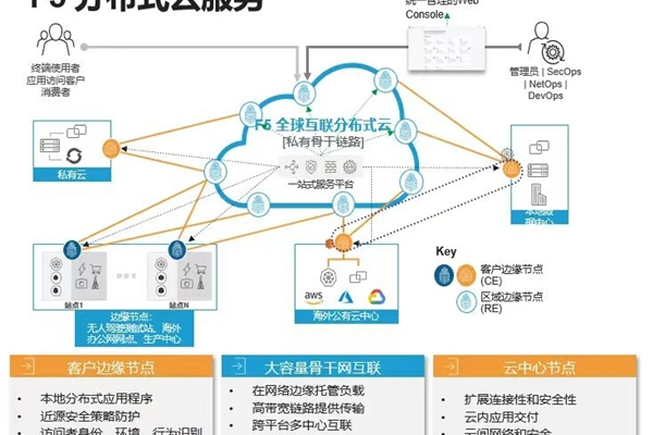 F5服务器，它如何提升网络应用的性能和可用性？  第1张