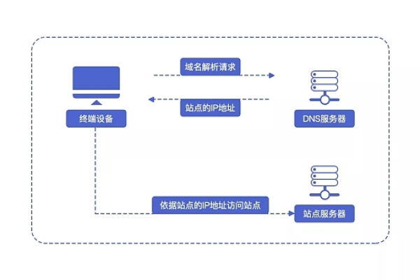 域名担保交易流程包含哪些步骤？  第1张