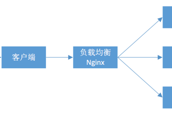 F5负载均衡器能否支持多层级的反向代理配置？  第1张