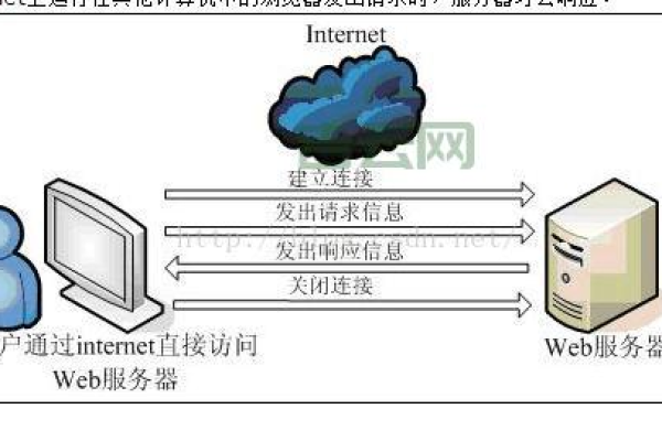 F5 Web服务器在性能优化方面有哪些独特优势？