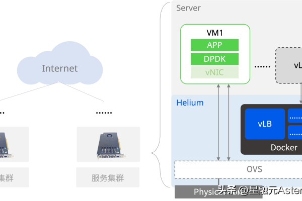 如何有效利用F5负载均衡技术提升虚拟机Web服务器的性能？