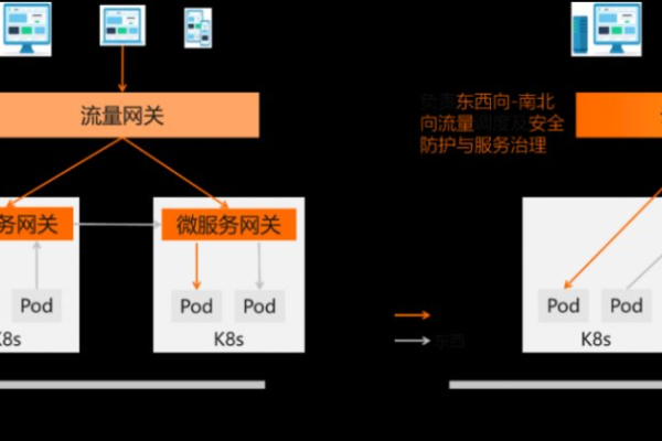 网关在网络架构的哪一层中发挥作用？