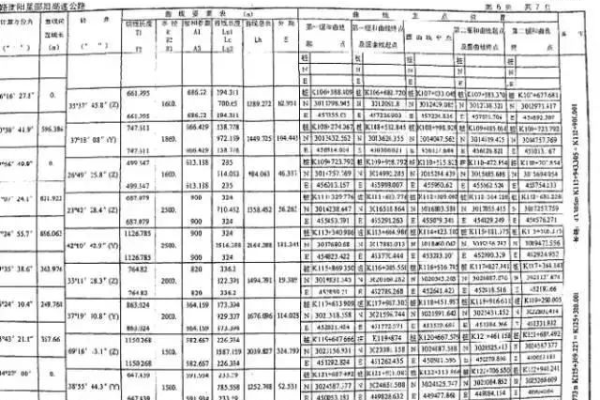 截断表的用途和操作方法是什么？  第1张