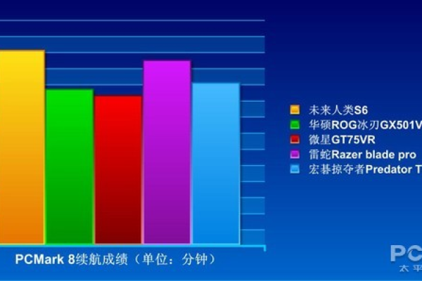 游戏本功率是否影响游戏体验？  第1张