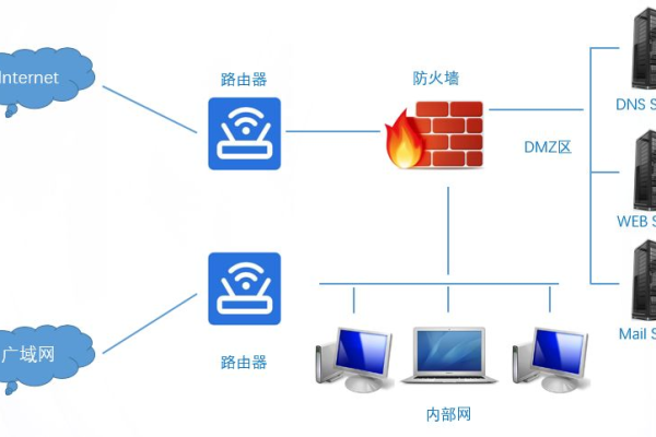 防火墙透明模式，它如何实现网络监控而不影响数据传输？  第1张