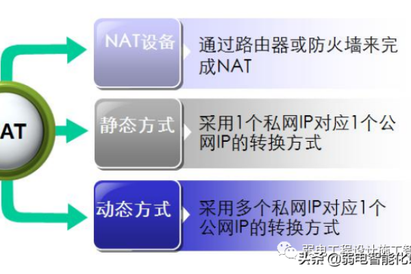 NAT是什么？它如何影响网络通信？