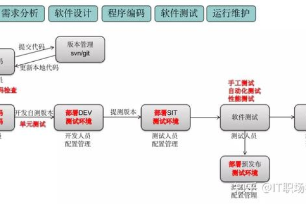 如何确保QA测试的有效性？  第1张