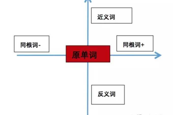 如何确保使用同义词的精确性？  第1张