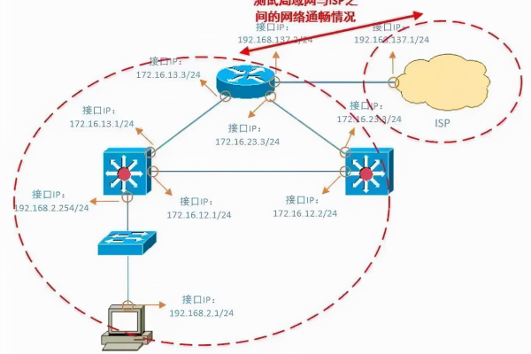 IP通道异常，如何快速定位并解决网络问题？