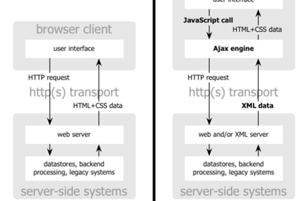 如何用中文理解和使用Chrome API？  第1张