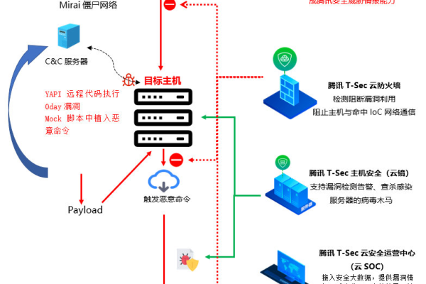 服务器回滚操作，步骤与注意事项详解  第1张