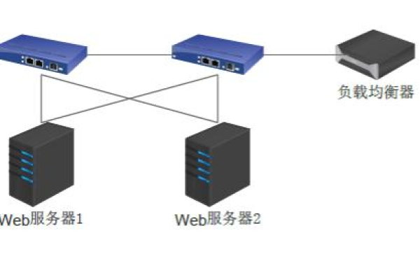 如何理解F5负载均衡的工作模式？  第1张