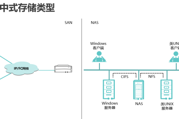 分布式存储中的副本机制是如何工作的？