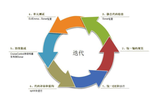 敏捷迭代交付在实际应用中如何提高效率？