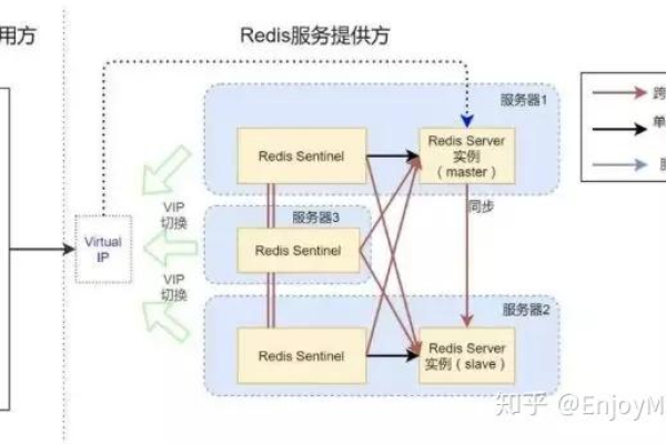 如何有效计算分布式存储系统的带宽需求？  第1张