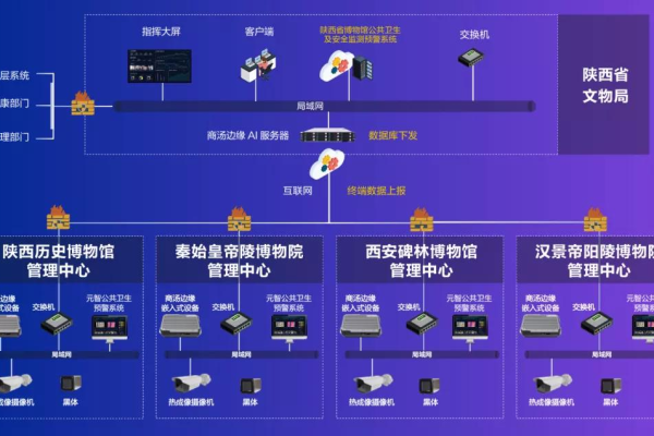 服务器投资如何实现回本？  第1张