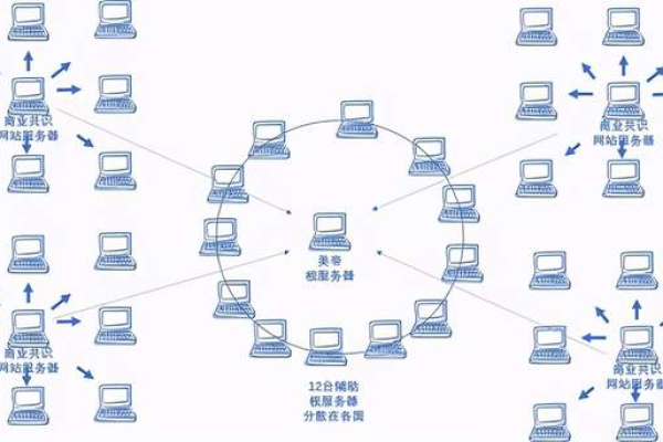 分布式存储如何与区块链相结合，一种创新的数据管理方式？