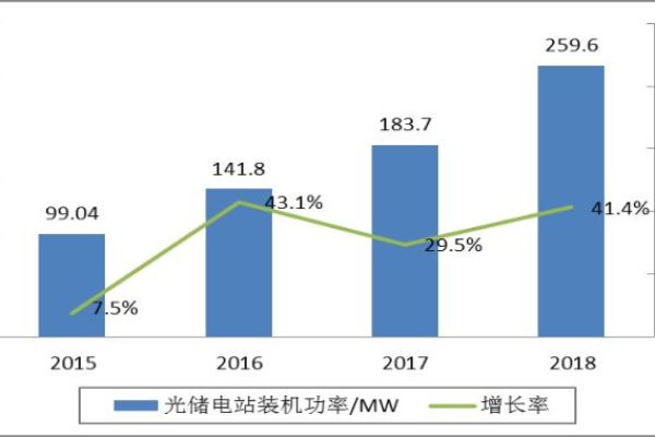 分布式存储与集中式存储，哪种更适合您的数据管理需求？