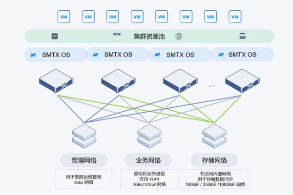 分布式存储与集中式存储之间有哪些关键差异？