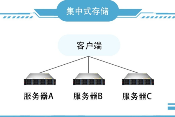 分布式存储与集中式存储，哪种方式更适合您的数据管理需求？