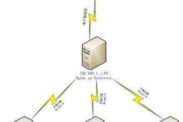 CDN技术能带来哪些显著优势？  第1张