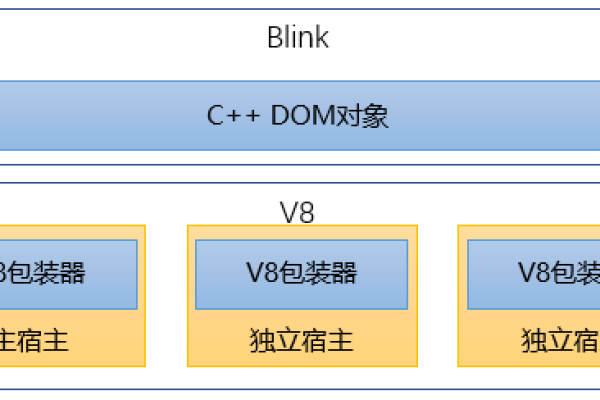 如何使用ChromeJS实现网页的关闭功能？  第1张