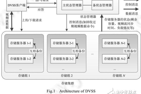 分布式存储系统的作用是什么？  第1张