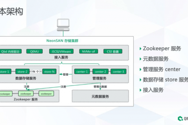 元数据管理在分布式存储系统中扮演着怎样的角色？