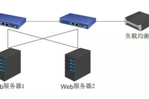 F5硬件负载均衡设备有哪些不同型号？  第1张