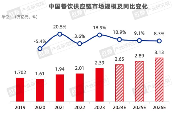 如何有效实现CDN供需对接？  第1张