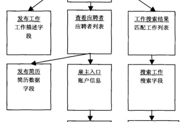 敏捷开发与瀑布开发，用户故事如何驱动敏捷进程？