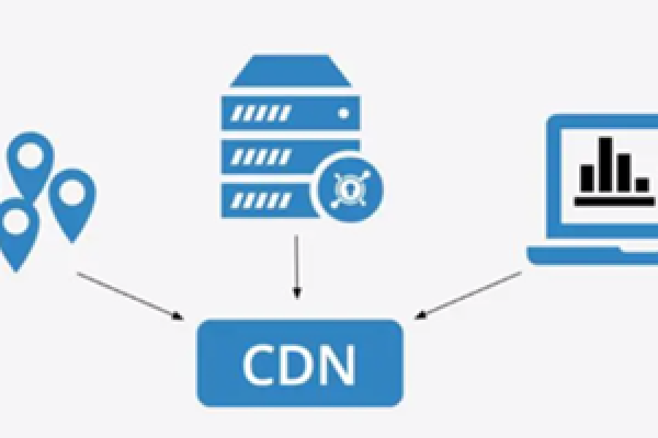 cdn200究竟指的是什么？  第1张