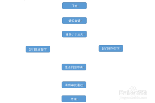 如何正确进行CDN的签到流程？  第1张