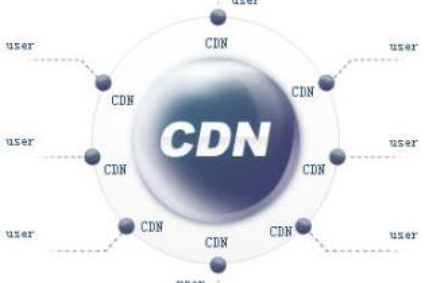 如何利用MD5和CDN优化内容分发网络的性能？  第1张