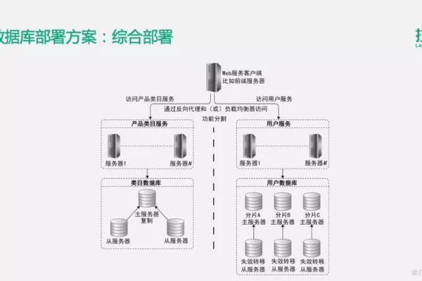 分布式存储，未来数据存储的首选方案？