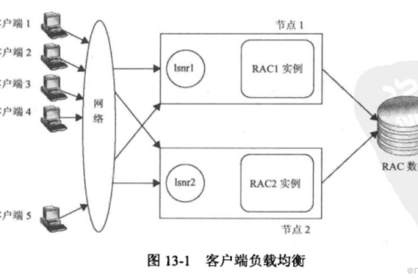 如何有效利用F5负载均衡设备的API接口？  第1张