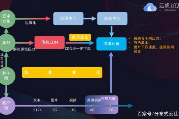 淡忘云CDN，如何有效提升网站访问速度和用户体验？  第1张