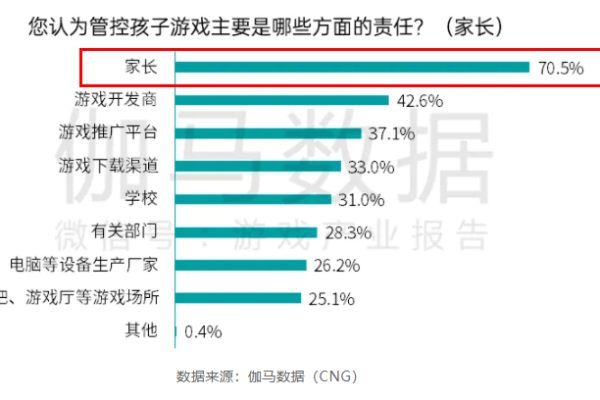 如何有效排查和防止CDN盗链问题？  第1张