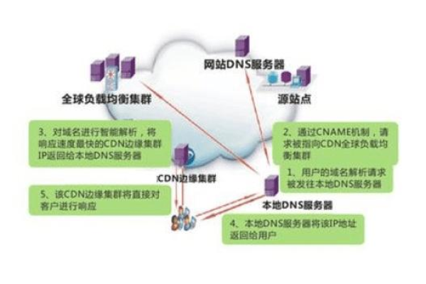 DDoS攻击的威力是否真的超过了内容分发网络（CDN）的防御能力？  第1张