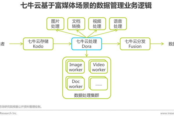 分布式存储系统中，副本删码技术是如何实现数据冗余和容错的？