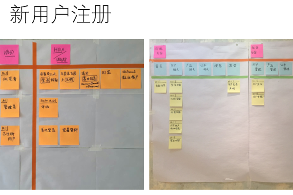 如何通过用户故事驱动实现敏捷开发？  第1张