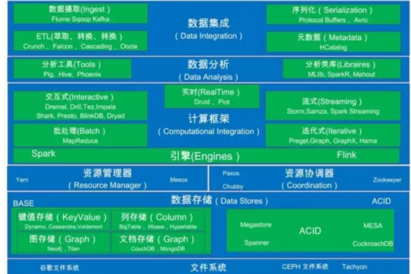 如何确保分布式存储系统的高可用性和可靠性？  第1张