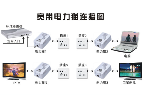 F5负载均衡器如何实现SSL加密？  第1张