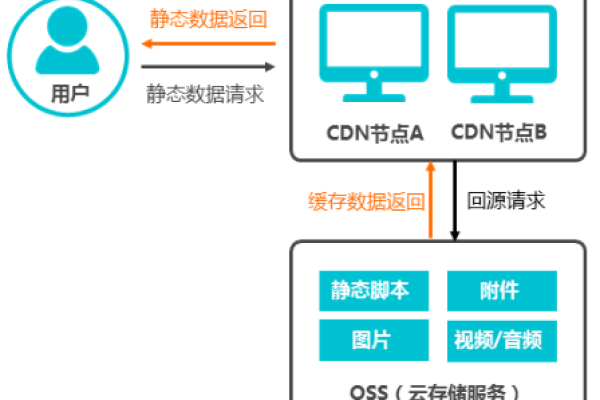 如何找到CDN控制台的位置？