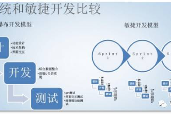 敏捷开发中，用户故事如何驱动架构设计？