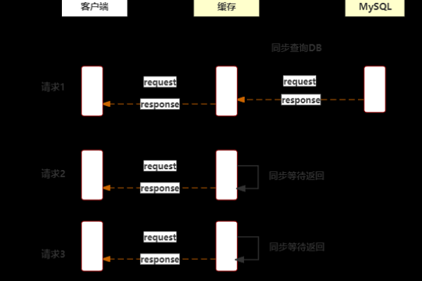 如何优化CDN电路的EMC性能？  第1张