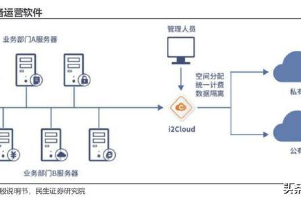 如何构建服务器存储系统？  第1张