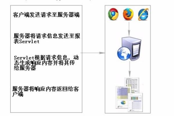 如何安装Web服务器在服务器上？  第1张