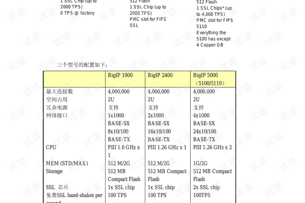 F5负载均衡器如何优化网站流量分配？  第1张